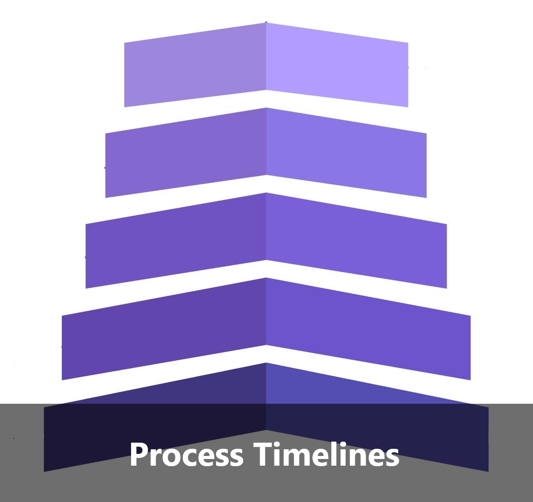 timeline