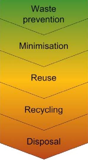 non-hazardous waste